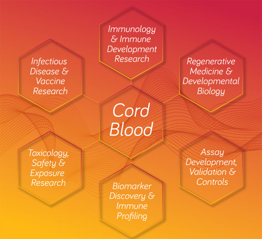 Cord Blood Chart