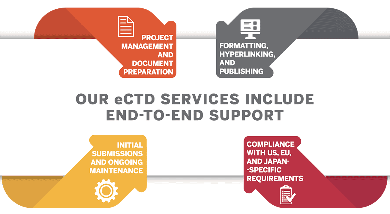 Our eCTD Services Include End -To-End Support
