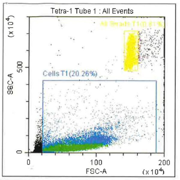 Quality Counts: Expertise-driven, High-yield Cell Collections Histogram