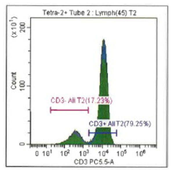 Quality Counts: Expertise-driven, High-yield Cell Collections Histogram 10