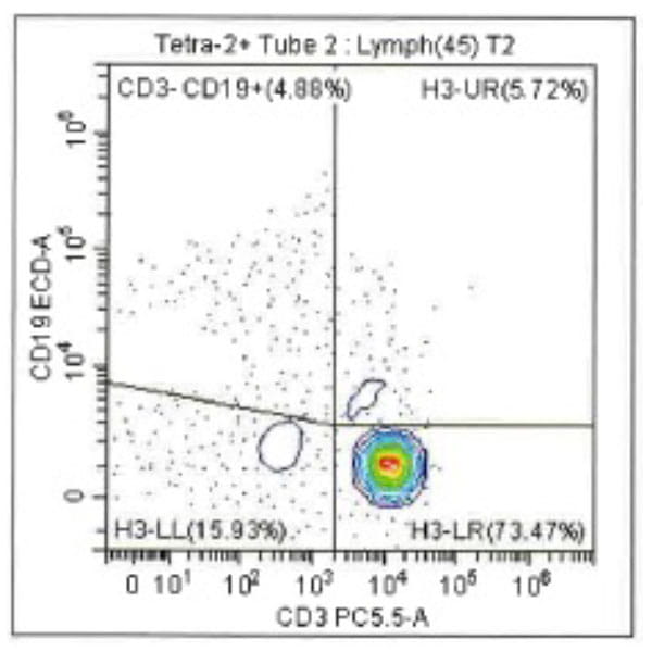 Quality Counts: Expertise-driven, High-yield Cell Collections Histogram 11