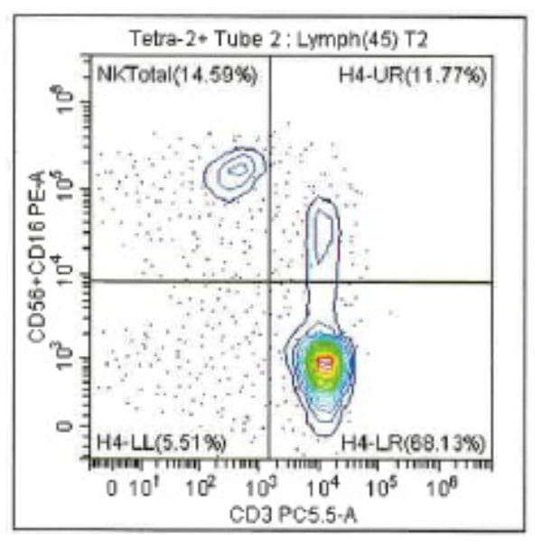 Quality Counts: Expertise-driven, High-yield Cell Collections Histogram 12