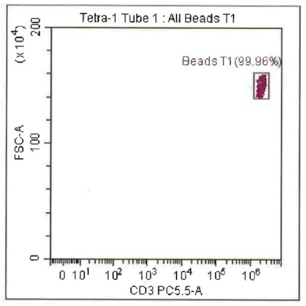 Quality Counts: Expertise-driven, High-yield Cell Collections Histogram 2