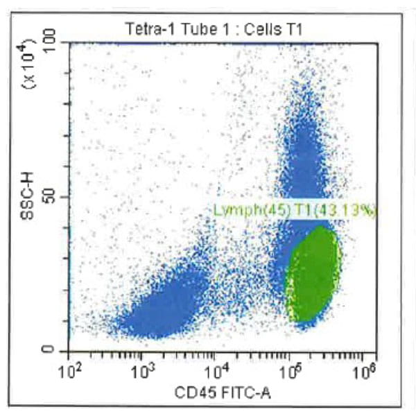 Quality Counts: Expertise-driven, High-yield Cell Collections Histogram 3