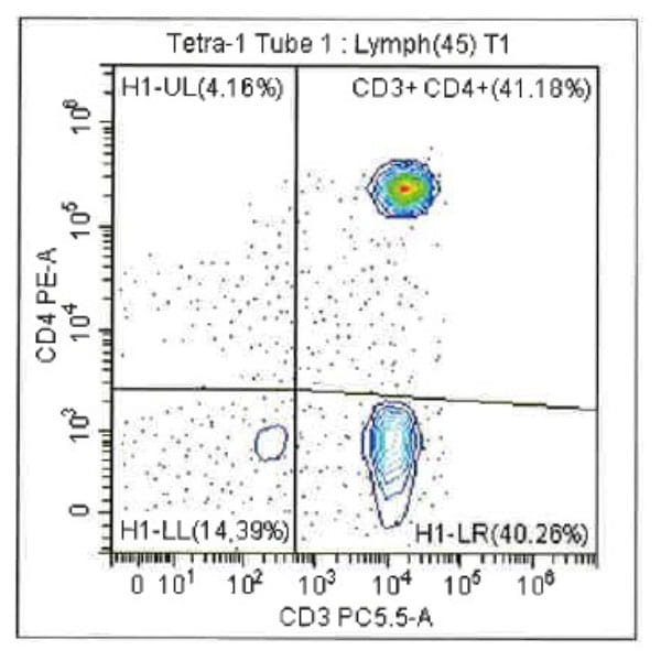 Quality Counts: Expertise-driven, High-yield Cell Collections Histogram 5