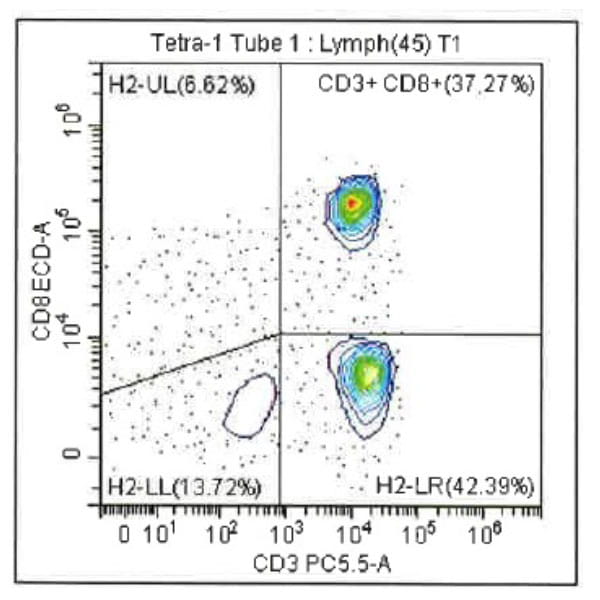 Quality Counts: Expertise-driven, High-yield Cell Collections Histogram 6