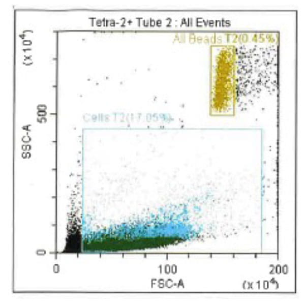 Quality Counts: Expertise-driven, High-yield Cell Collections Histogram 7