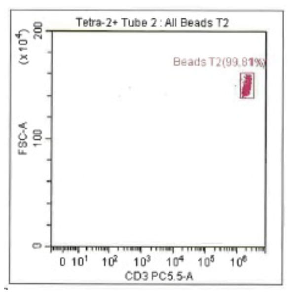 Quality Counts: Expertise-driven, High-yield Cell Collections Histogram 8