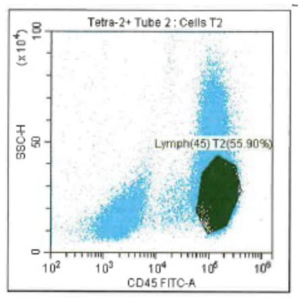 Quality Counts: Expertise-driven, High-yield Cell Collections Histogram 9