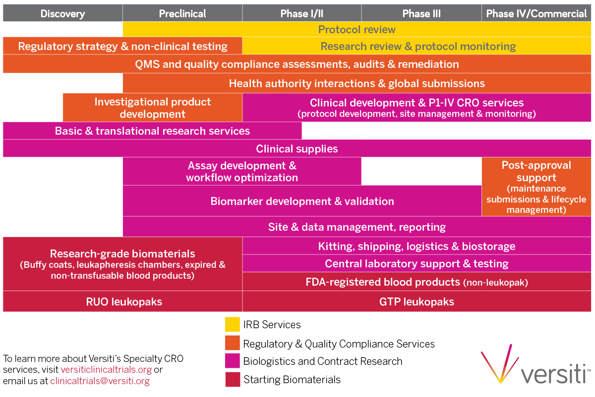 Contract Research Capabilities