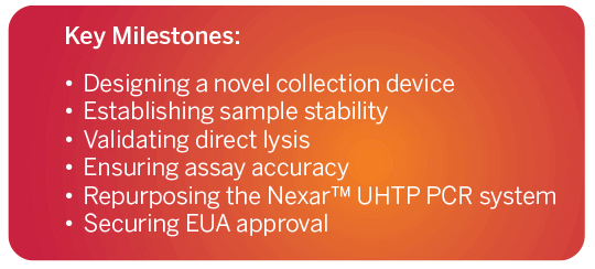 UHTP Analysis Key Milestones.