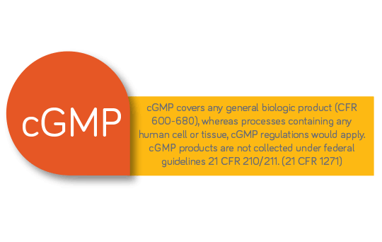 cGMP Commercial-grade Product Tier Description