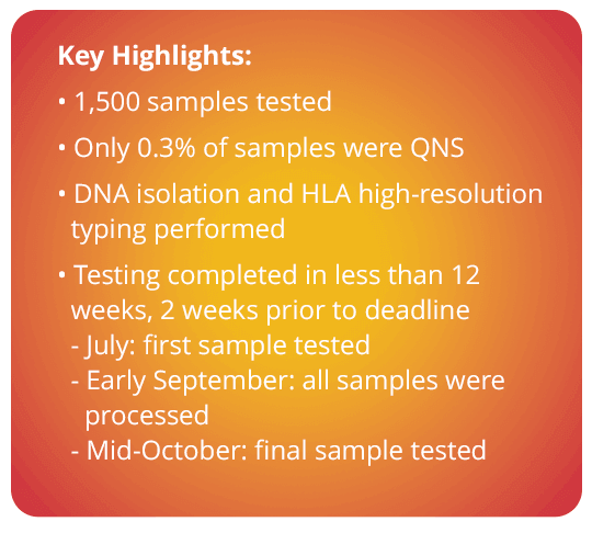 VCT Case Highlight: Key Highlights Graphic