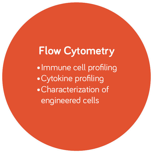 Flow Cytometry Infographic