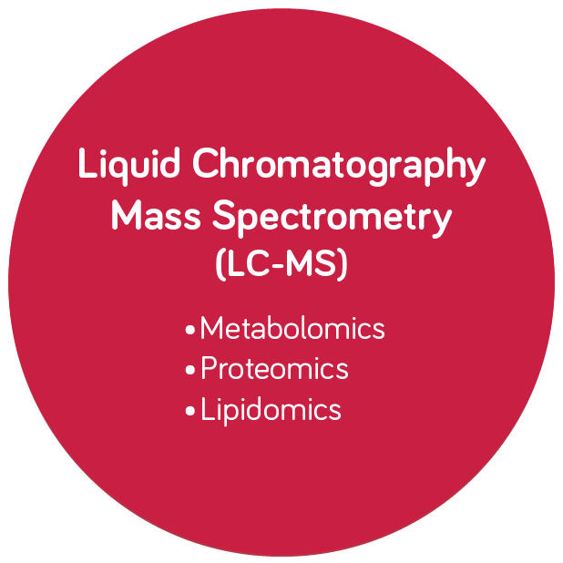 Liquid Chromatography Mass Spectrometry Infographic