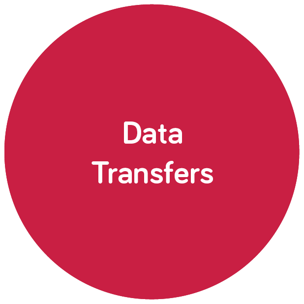 Data Transfers Infographic