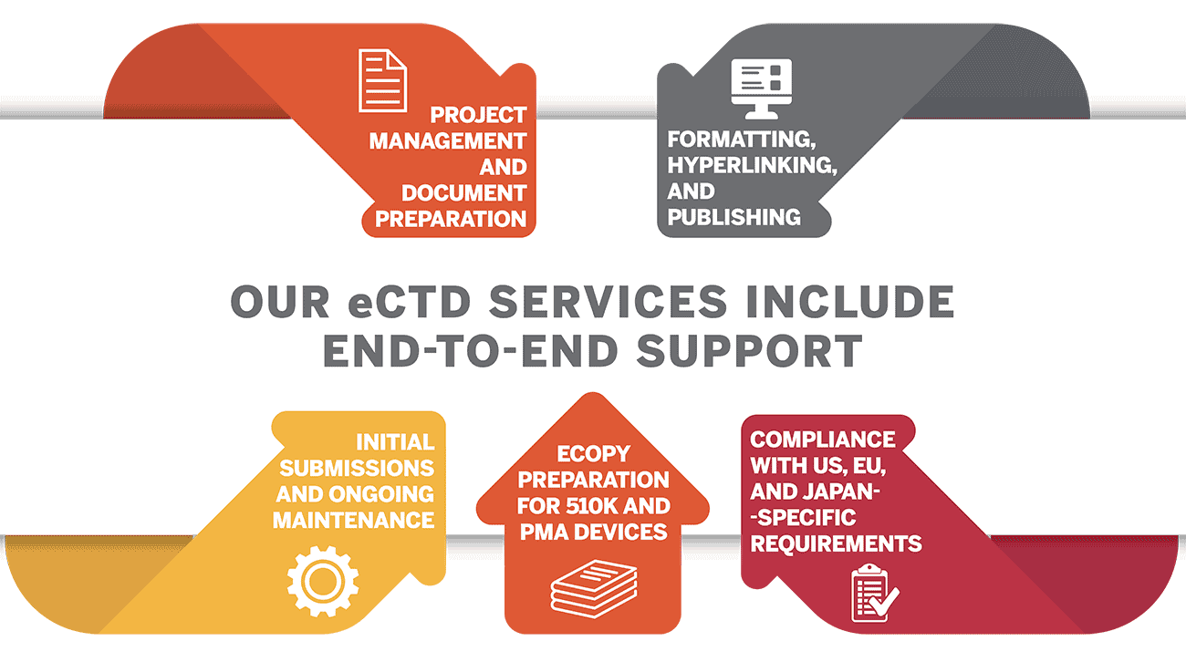 Our eCTD Services Include End -To-End Support