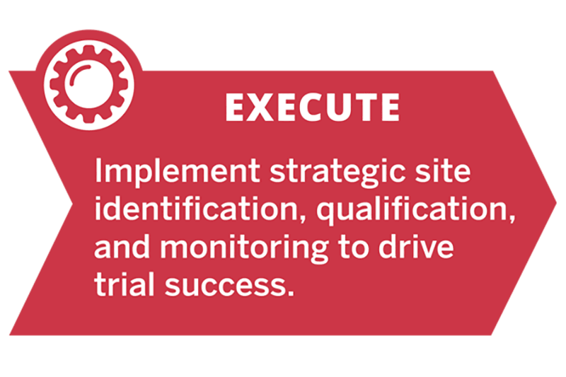 Execute: Implement strategic site identification, qualification, and monitoring to drive trial success.