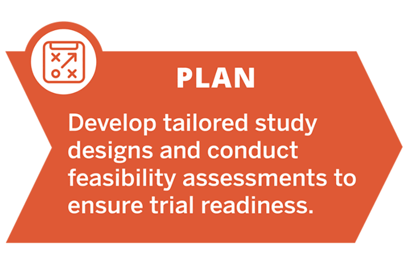 Plan: Develop tailored study designs and conduct feasibility assessments to ensure trial readiness.