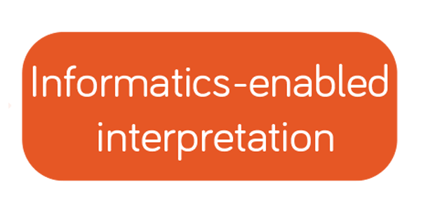 Informatics-enabled Interpretation Infographic