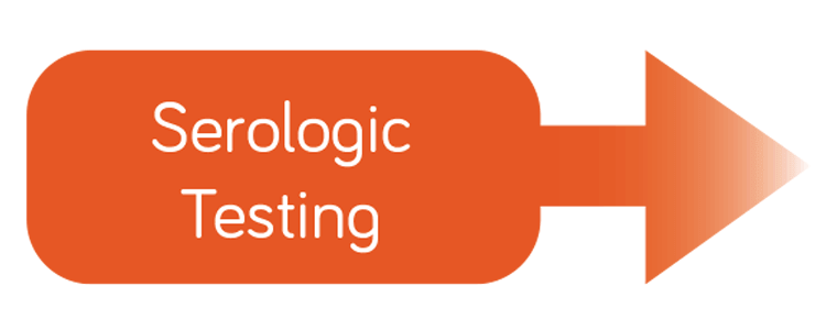 Serologic Testing Infographic