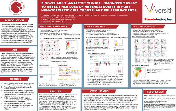 Microscope with a blood sample