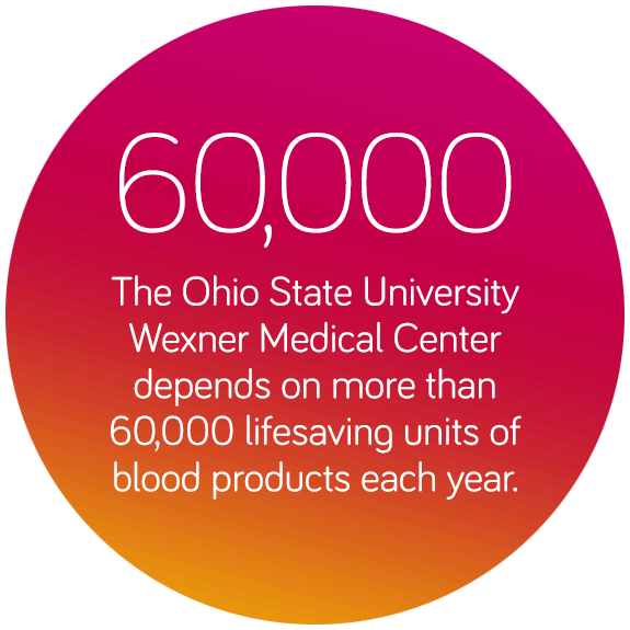 The Ohio State Wexner Medical Center depends on more then 60,000 units per year.
