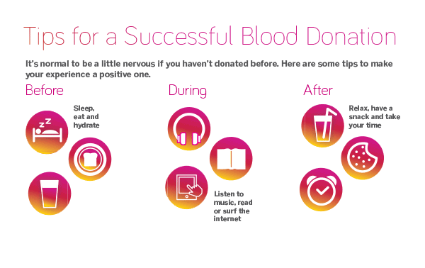 Tips for a successful blood donation